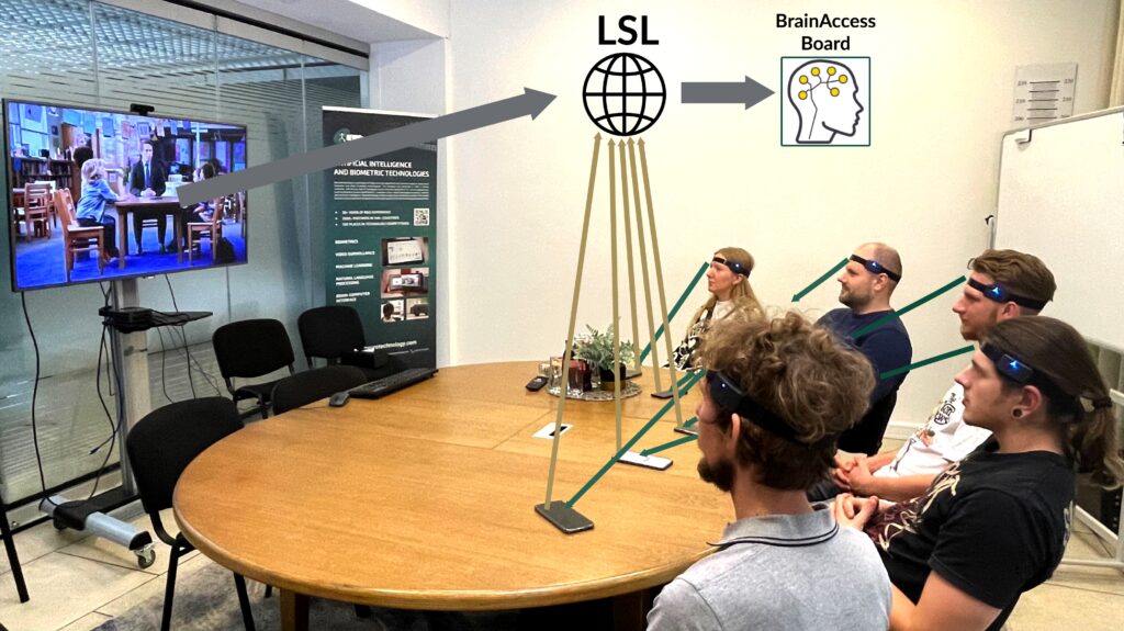 Hyperscanning Session Using BrainAccess Mobile App - BrainAccess hyperscanning session