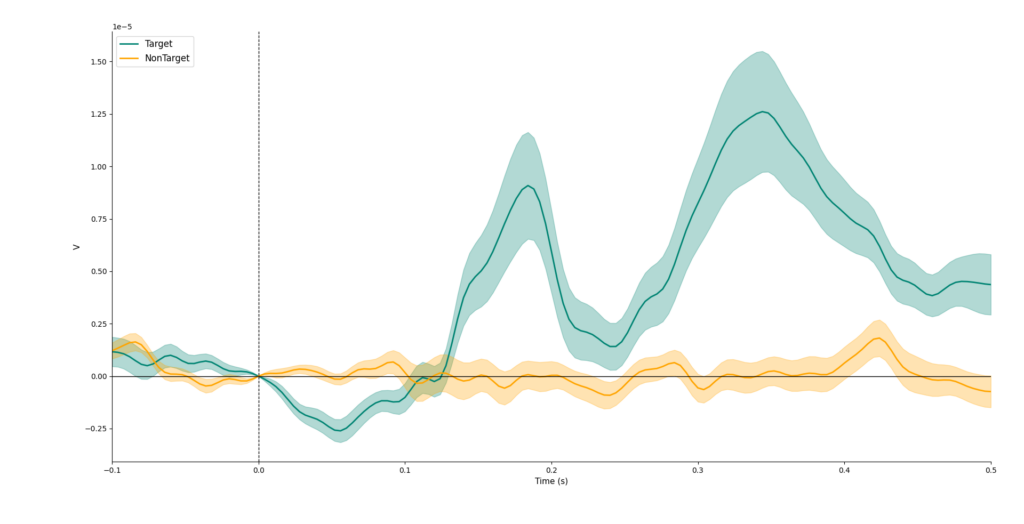 EEG (Electroencephalography) - BrainAccess EEG (Electroencephalography) - BrainAccess