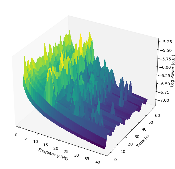 Understanding EEG Power: Beyond the Brainwaves - BrainAccess