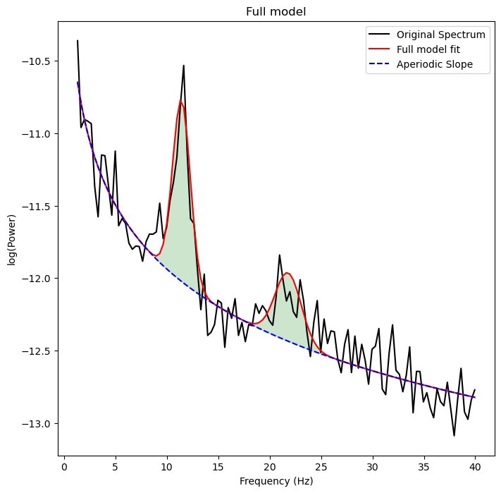 Understanding EEG Power: Beyond the Brainwaves - BrainAccess